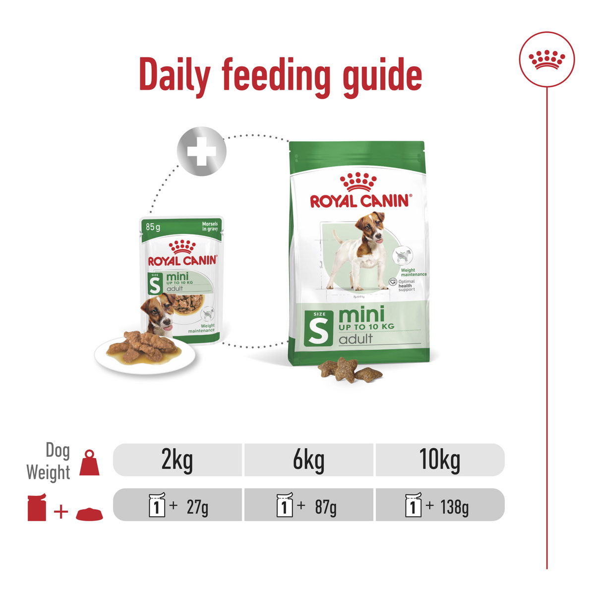 Size Health Nutrition Mini Adult (Wet Food - Pouches) 12 x 85 g - BOX