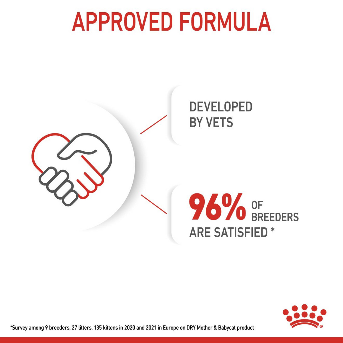 Feline Health Nutrition Mother & Babycat