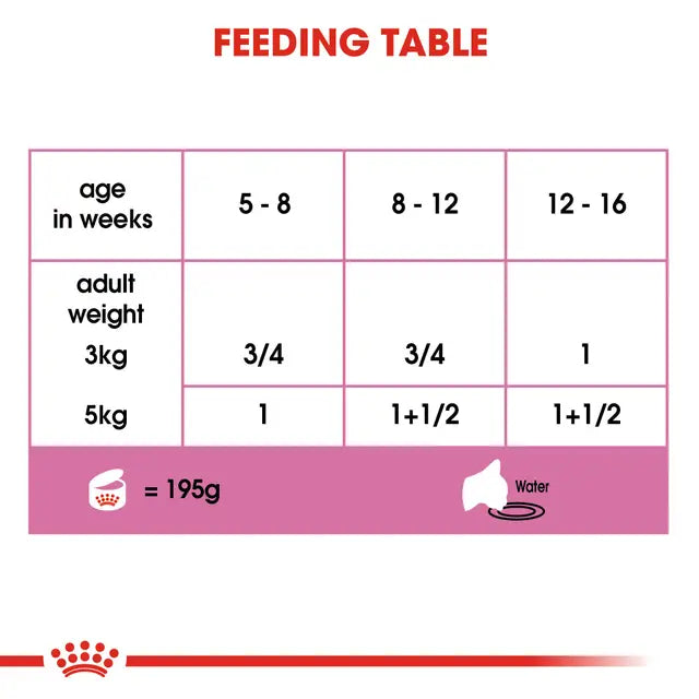 ROYAL CANIN Mother & Babycat Wet Can