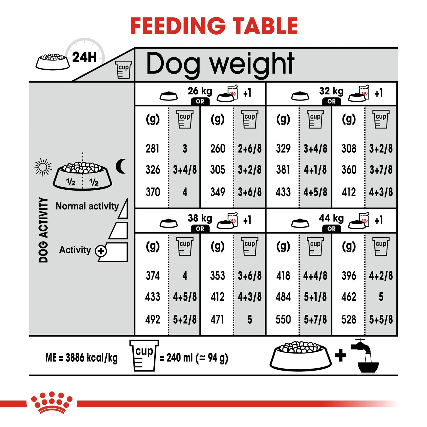 Royal Canin Canine Care Nutrition Maxi Digestive Care 10 KG