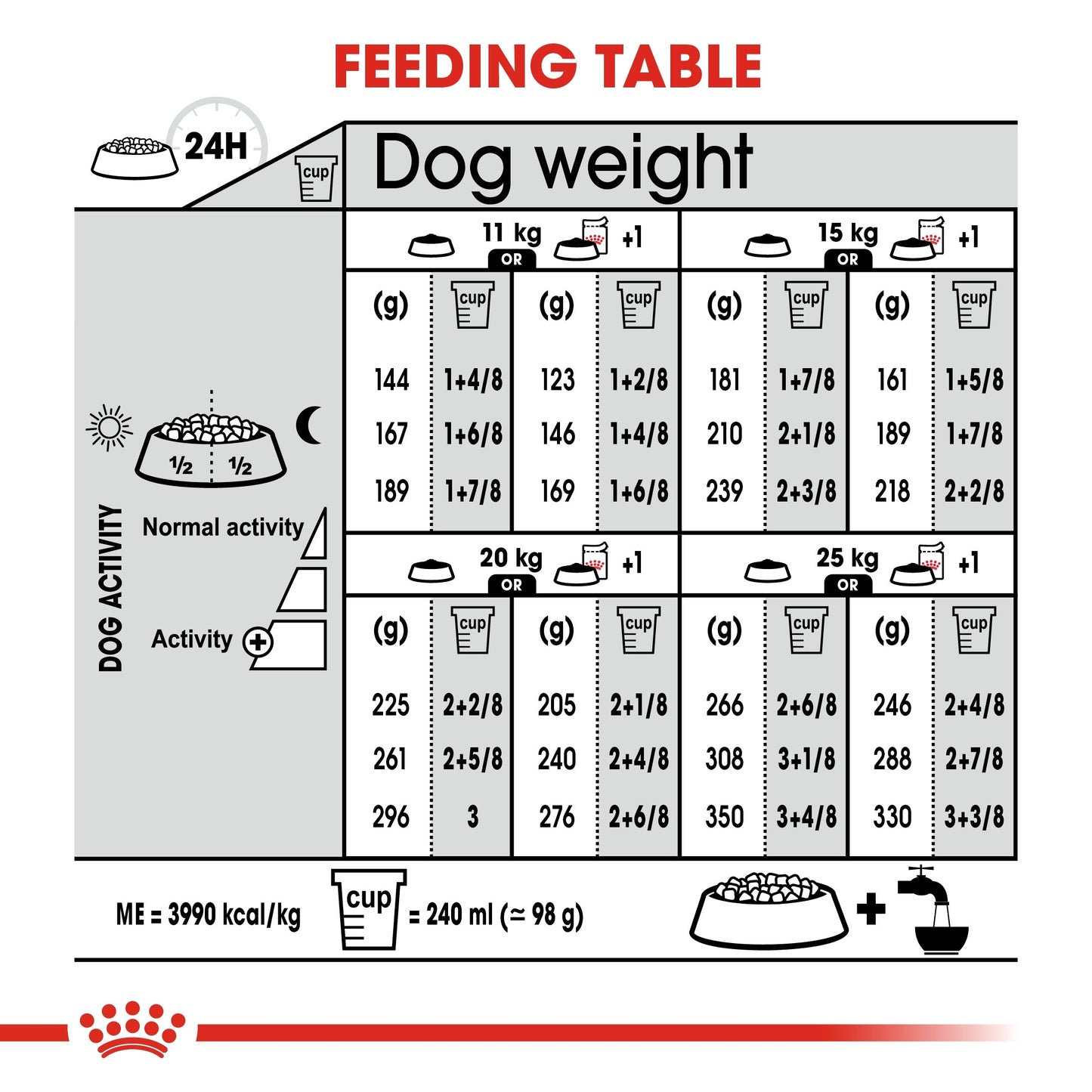 Royal Canin Canine Care Nutrition Medium Digestive Care 10 KG