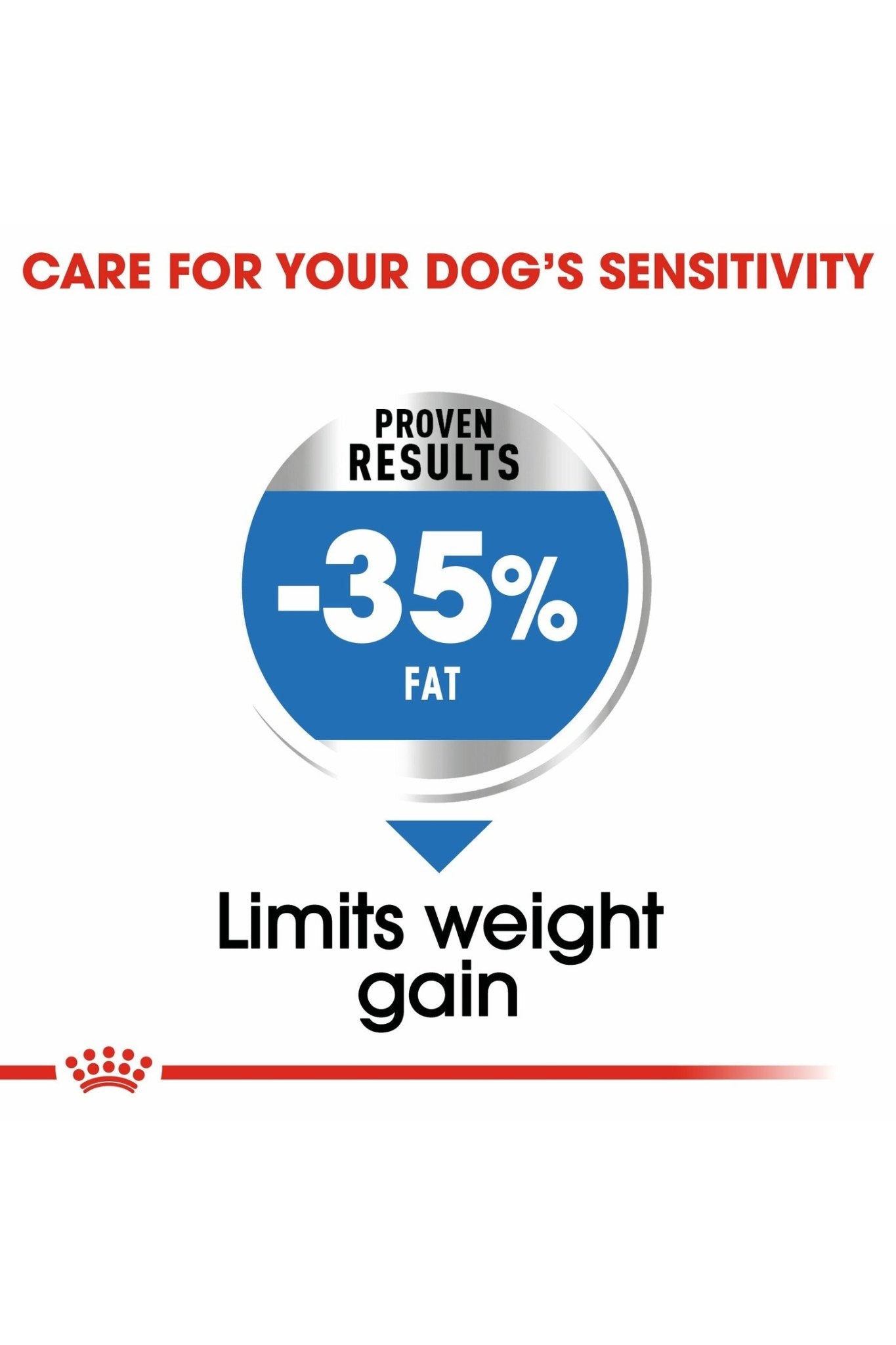 Royal Canin Canine Care Nutrition Maxi Light Weight Care 12 kg