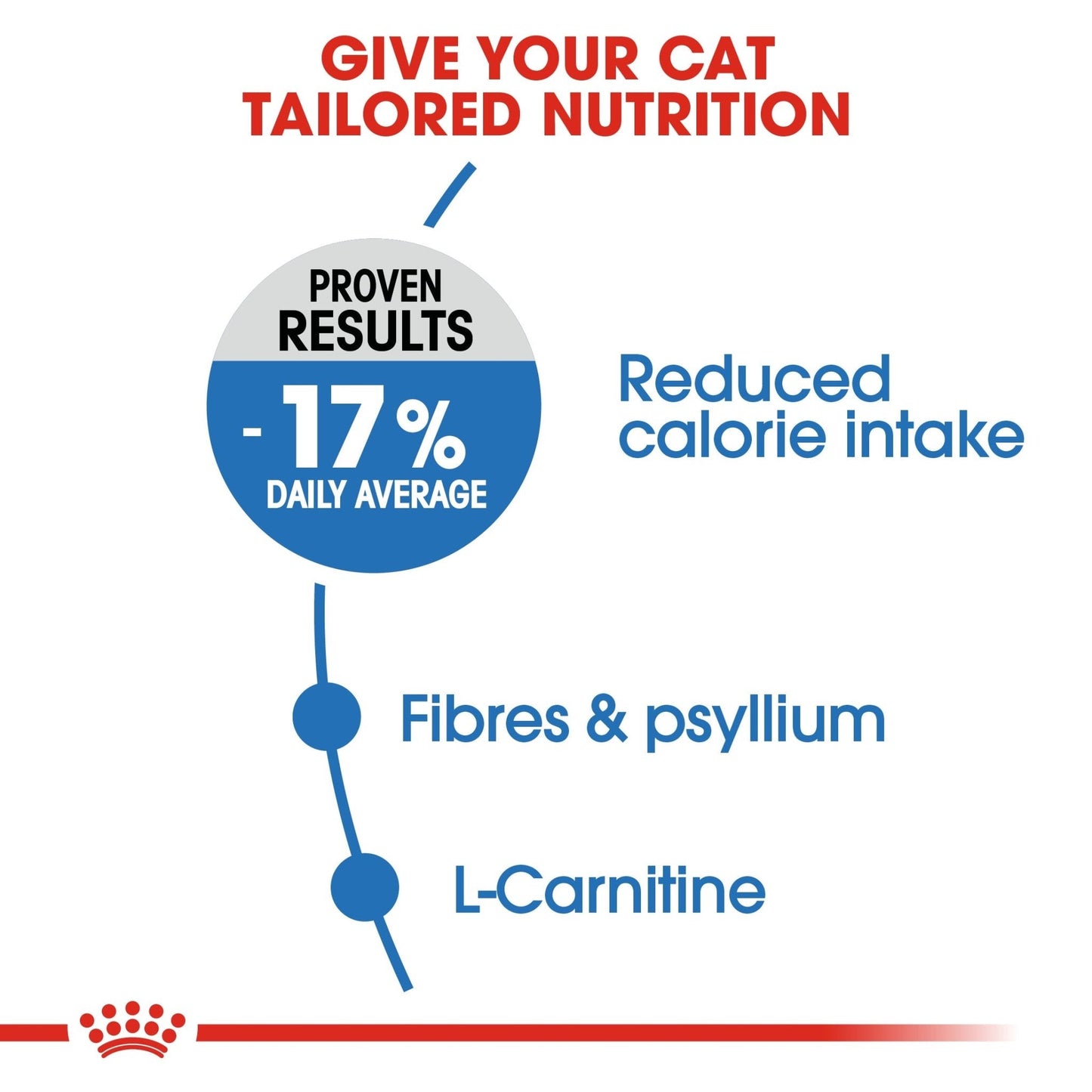 Royal Canin Feline Care Nutrition Light Weight Care 8 kg