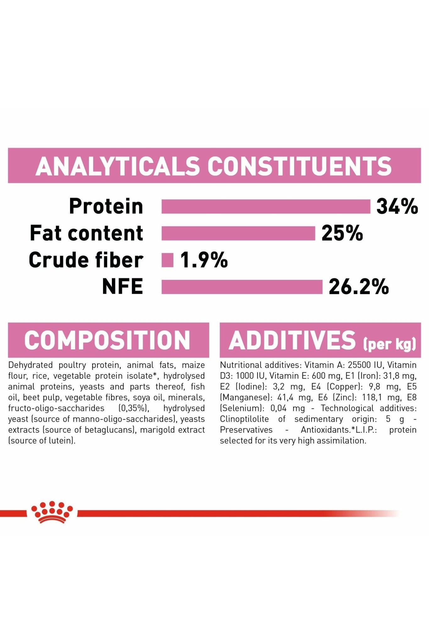 Royal Canin Feline Health Nutrition Mother & Babycat 10 kg