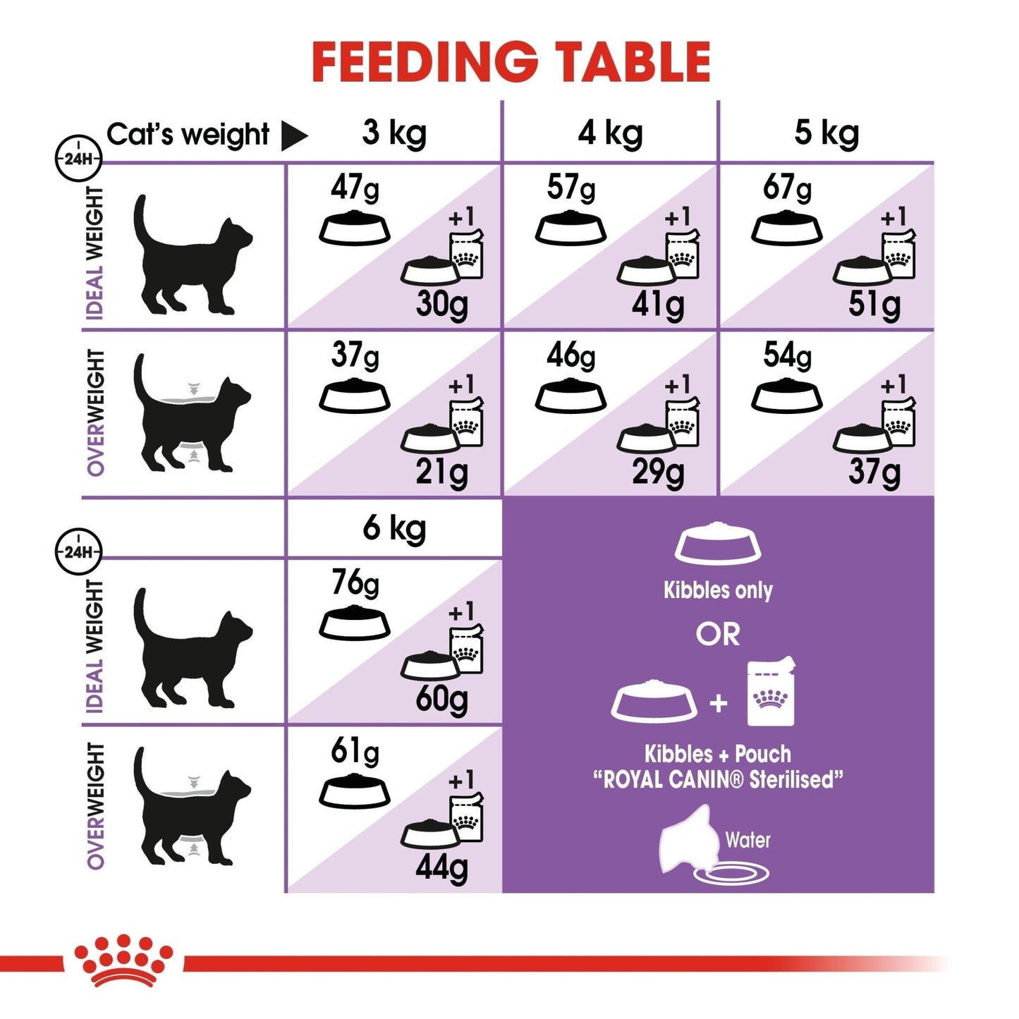 Royal Canin Feline Health Nutrition Sterilised 4 kg
