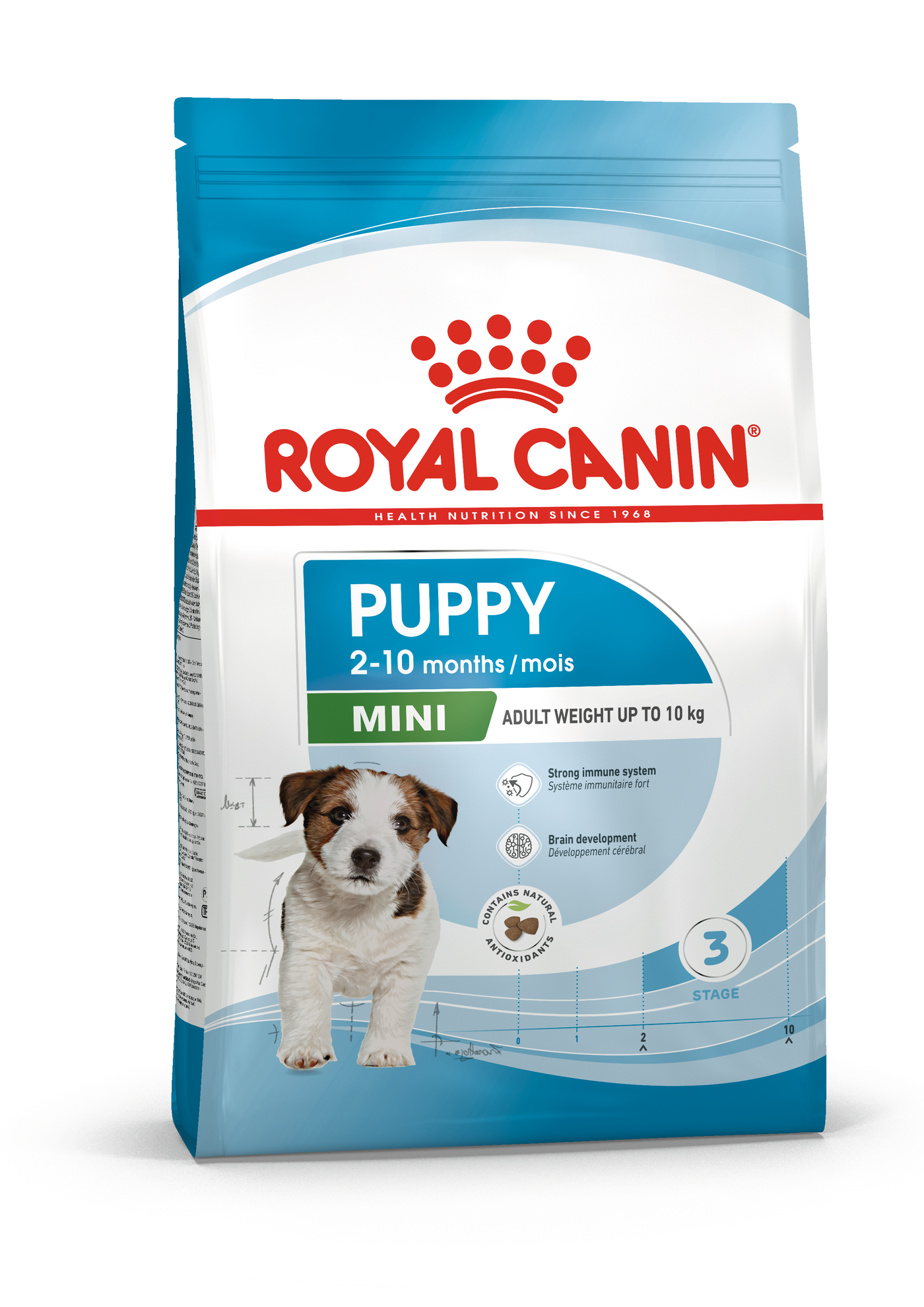 Royal Canin Size Health Nutrition Mini Puppy 8 kg