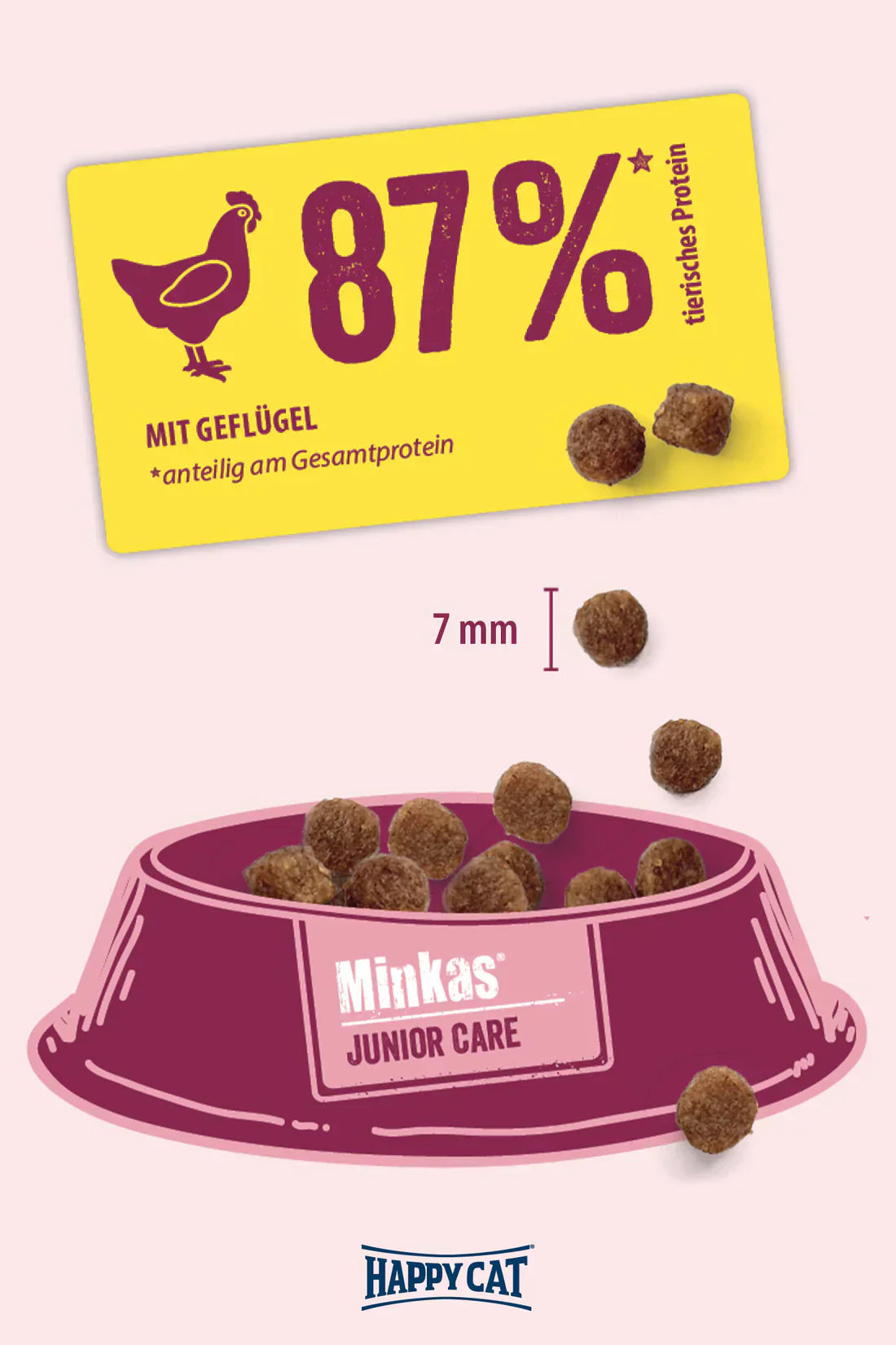 Happy Cat Minkas Junior Care/ 1.5 kg