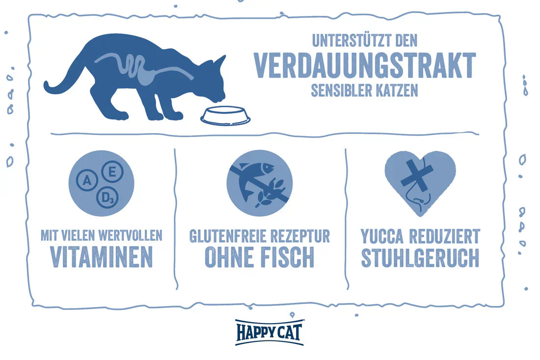 Happy Cat Minkas Perfect Care Poultry & Rice/ 0.5 kg