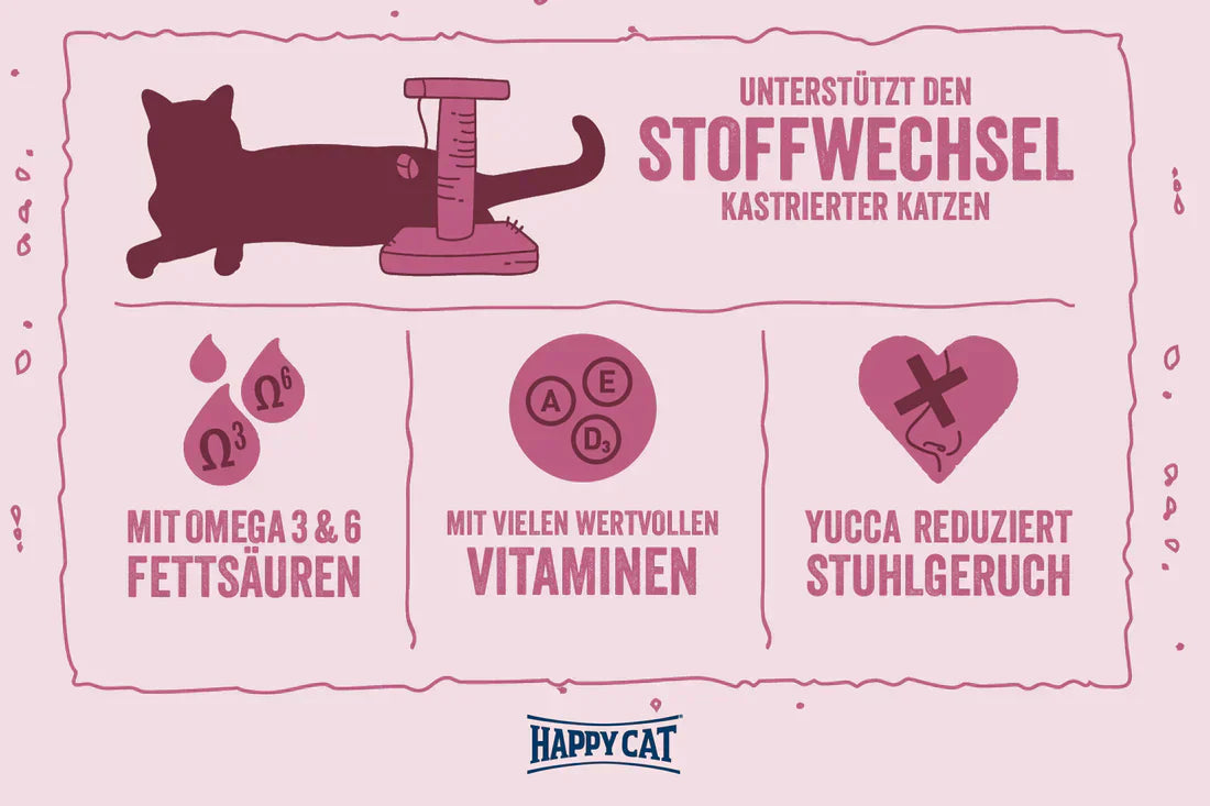 Happy Cat Minkas Sterilized/ 0.5 kg