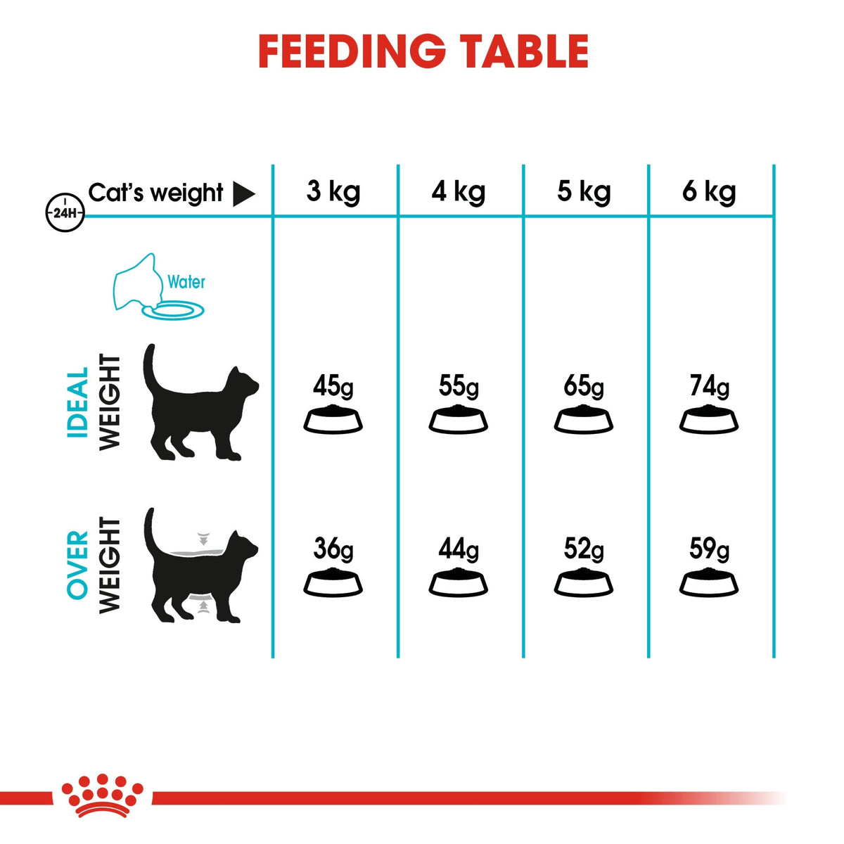 Feline Care Nutrition Urinary Care
