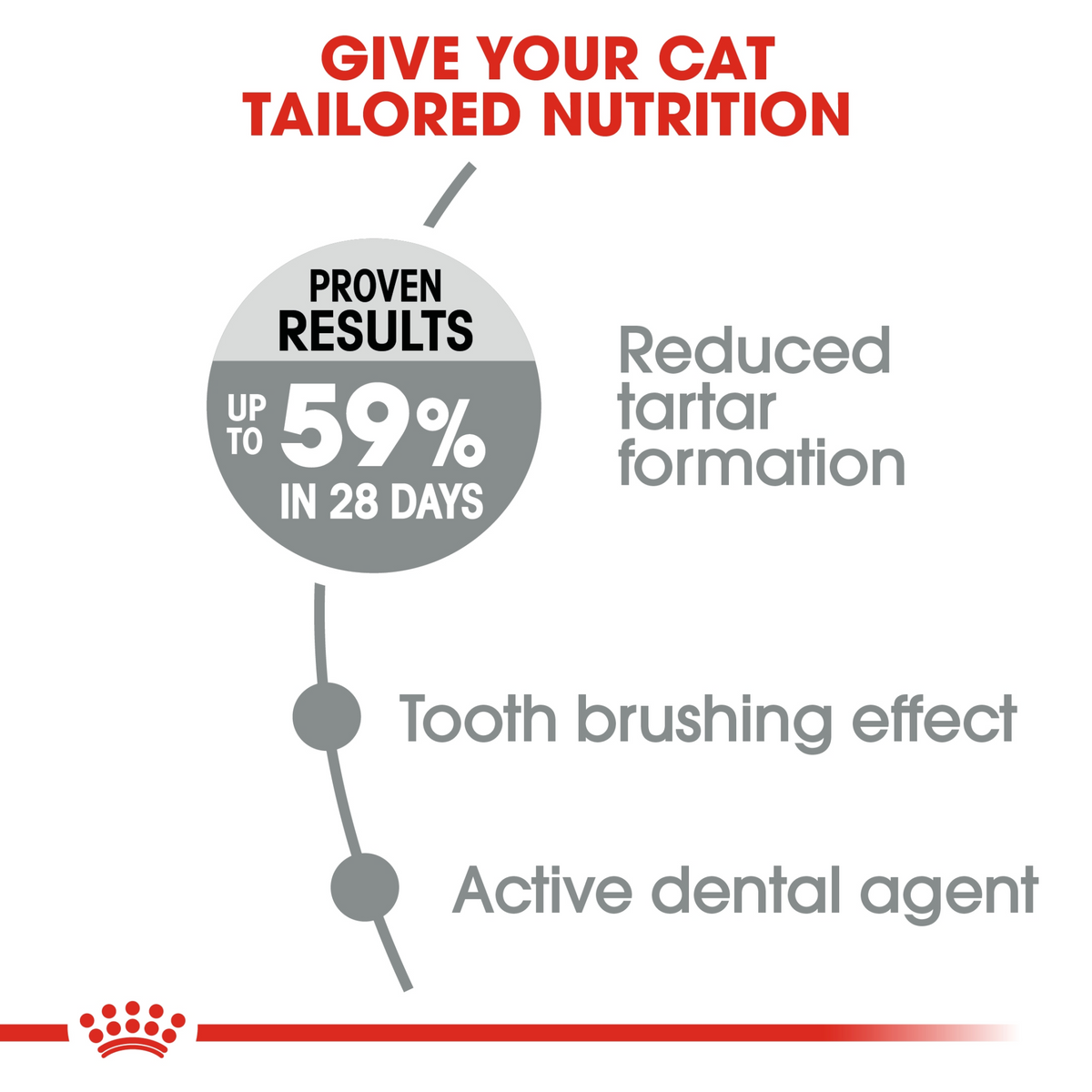 Feline Care Nutrition Dental Care 1.5 kg