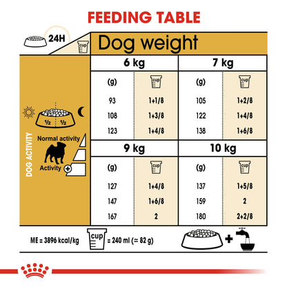 Breed Health Nutrition Pug Adult 1.5 kg