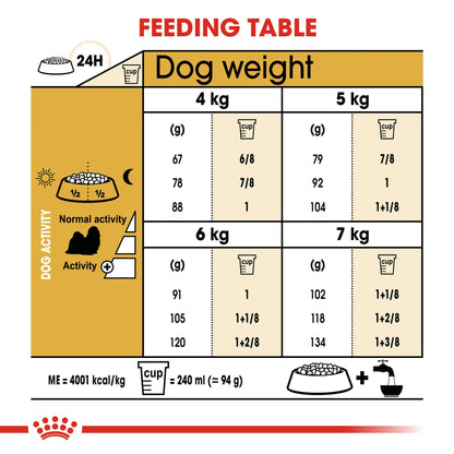 Breed Health Nutrition Shih Tzu Adult 7.5 kg