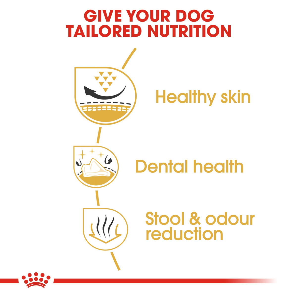 Breed Health Nutrition Shih Tzu Adult 7.5 kg