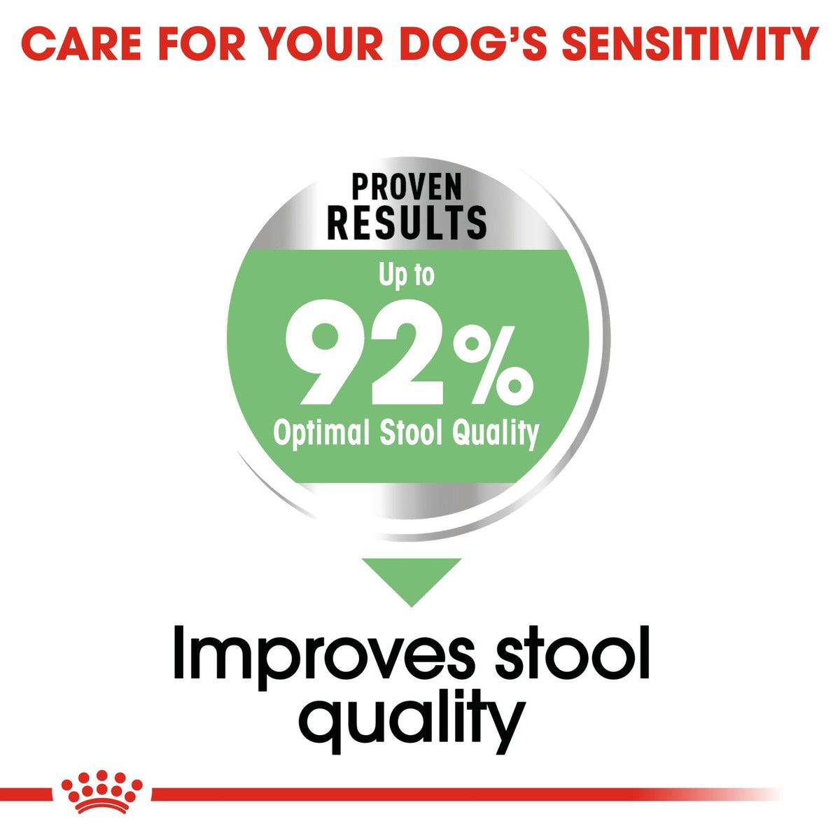 Canine Care Nutrition Mini Digestive Care 3 kg