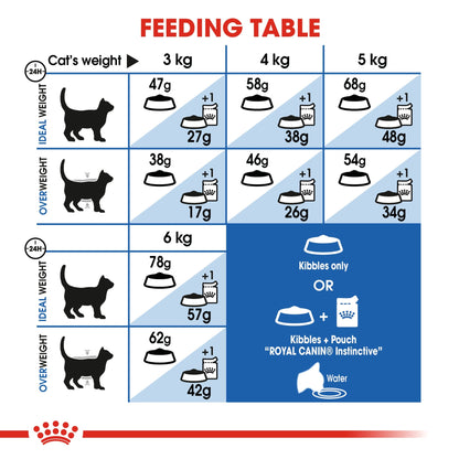 Feline Health Nutrition Indoor Appetite Control 2 kg