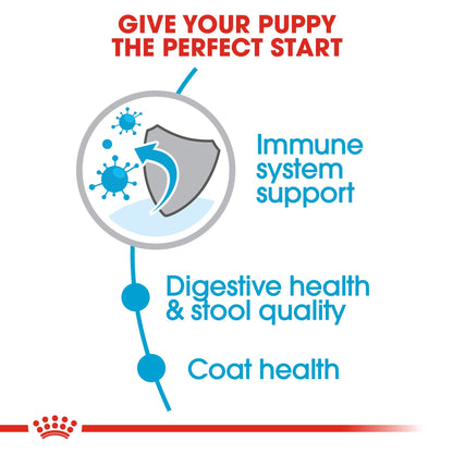 Size Health Nutrition Mini Indoor Puppy 1.5 kg