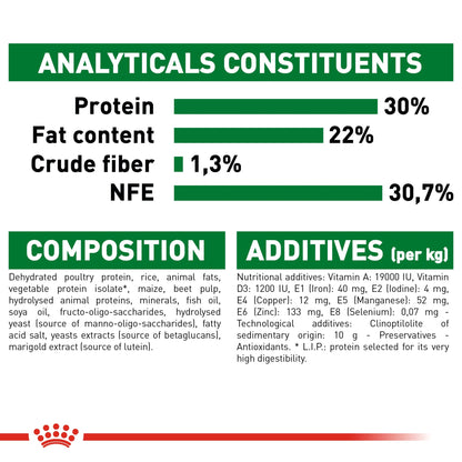 ROYAL CANIN® - Size Health Nutrition Mini Starter 1 kg