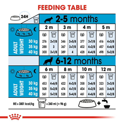 Size Health Nutrition Maxi Puppy - ROYAL CANIN®