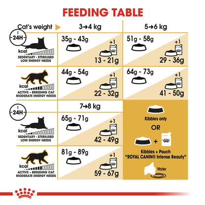 Feline Breed Nutrition Norwegian Forest Cat Adult 2 kg