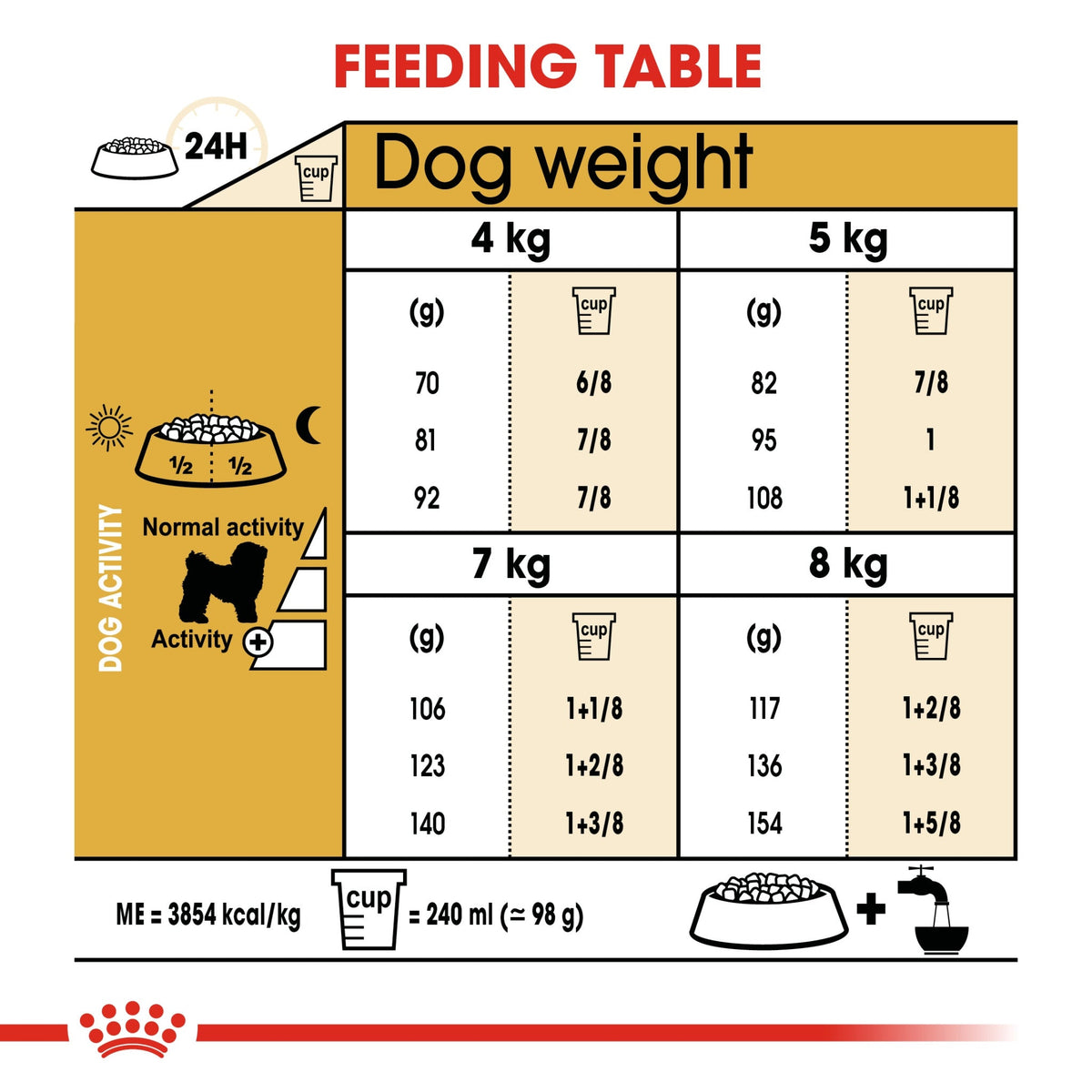 Breed Health Nutrition Bichon Frise Adult 1.5 kg