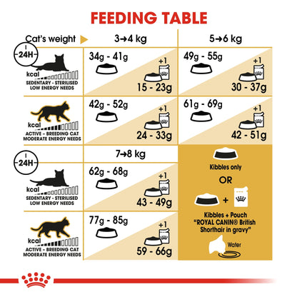 Feline Breed Nutrition British Shorthair Adult 4 kg