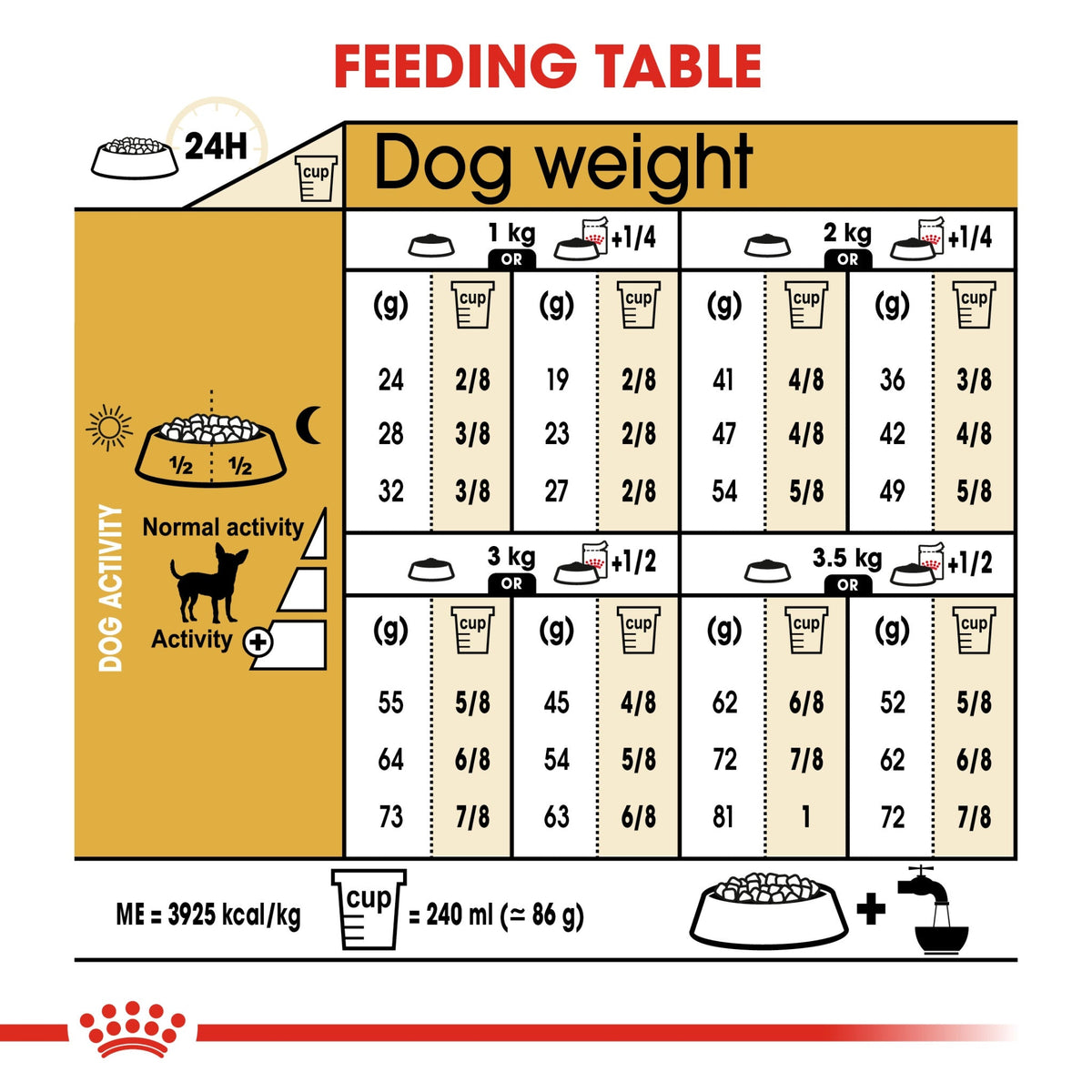 Breed Health Nutrition Chihuahua Adult 1.5 kg