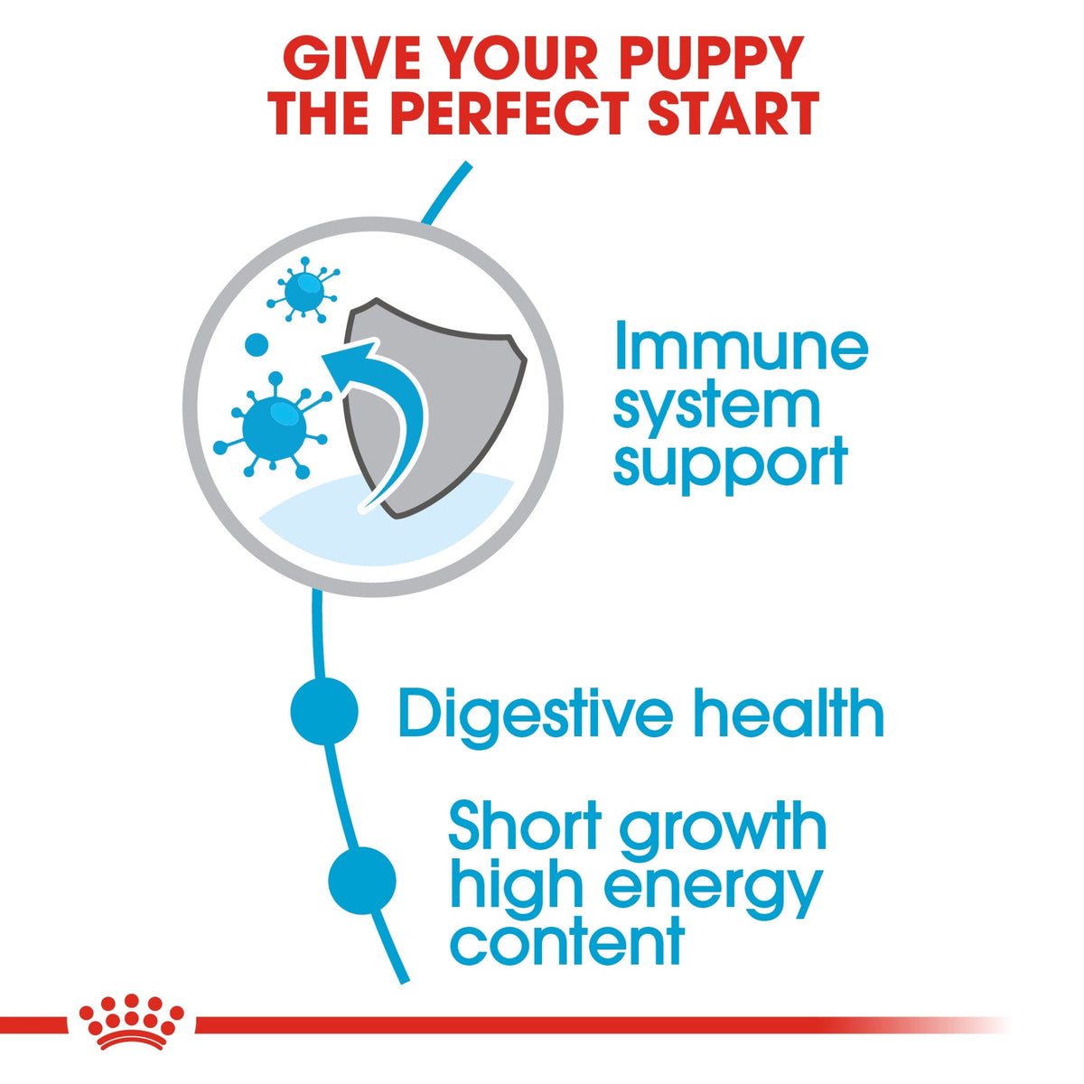 Size Health Nutrition Medium Puppy