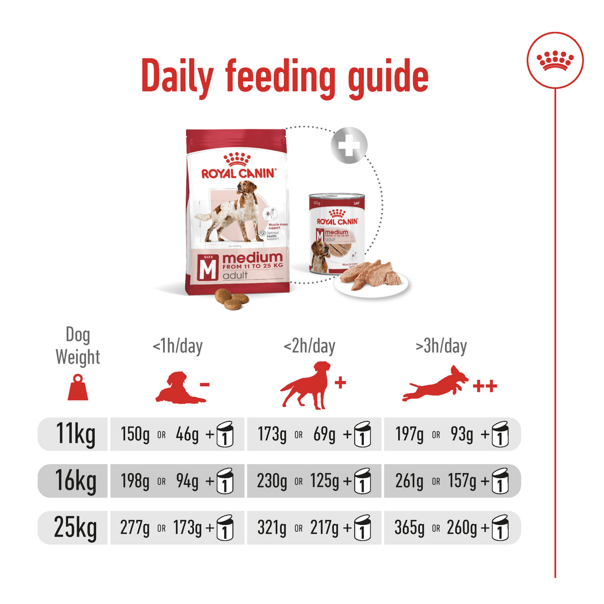 Size Health Nutrition Medium Adult