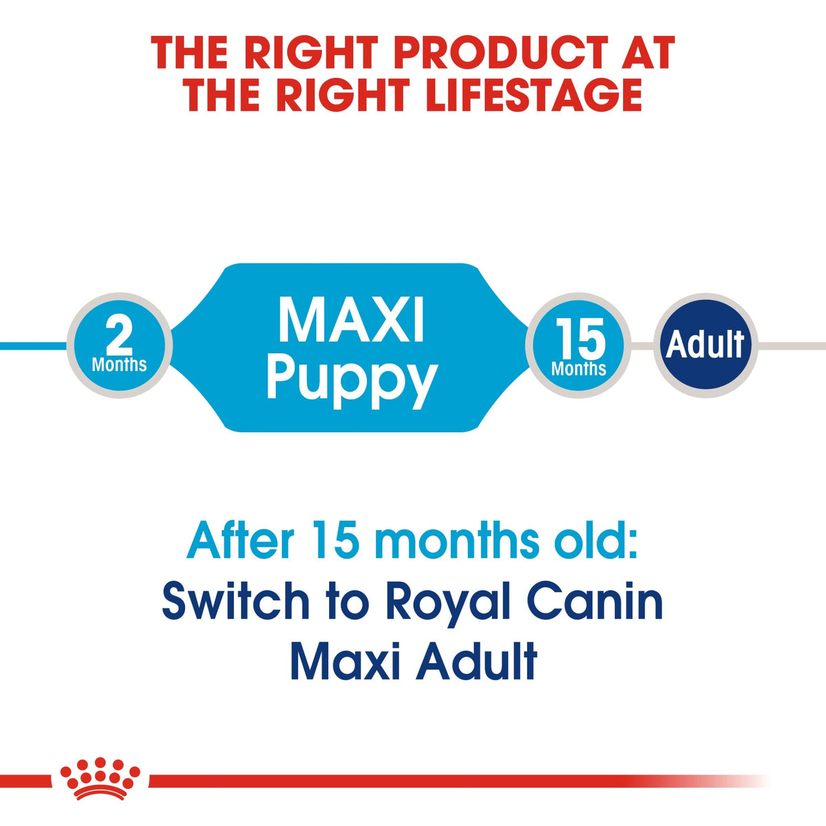 Size Health Nutrition Maxi Puppy - ROYAL CANIN®