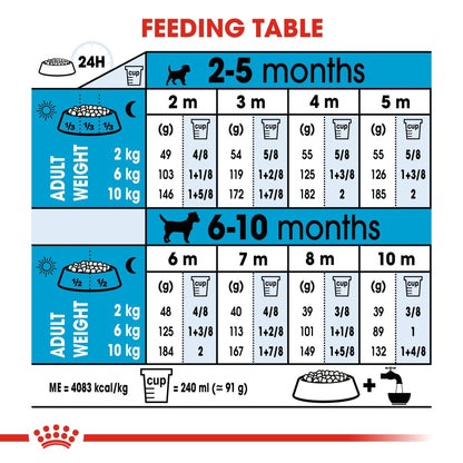 ROYAL CANIN® - Size Health Nutrition Mini Puppy
