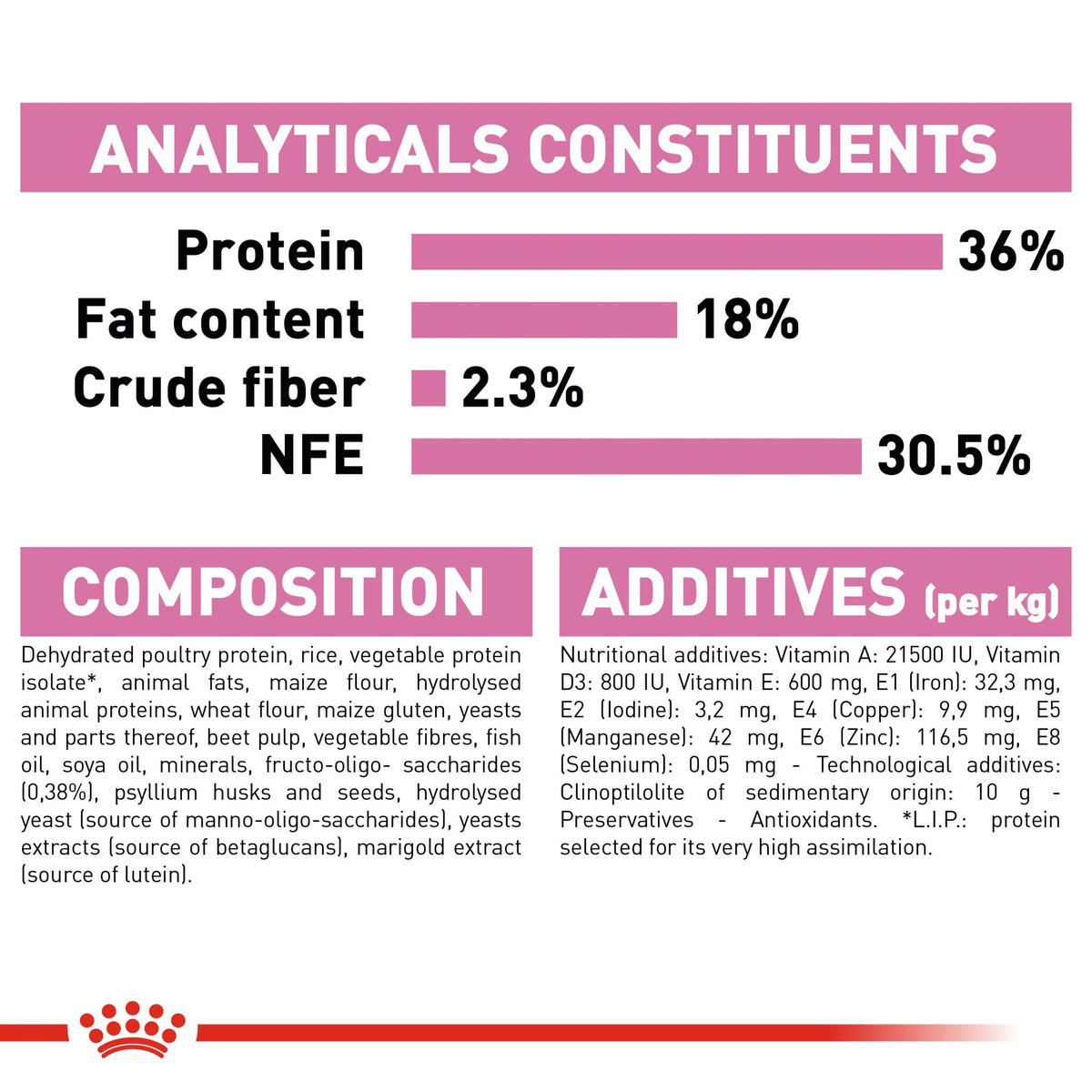 Feline Health Nutrition Kitten - Royal Canin