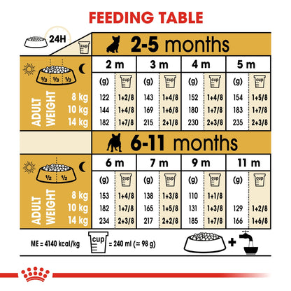 Breed Health Nutrition French Bulldog Puppy 3 kg