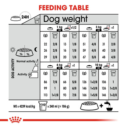 Canine Care Nutrition Mini Exigent 3 kg