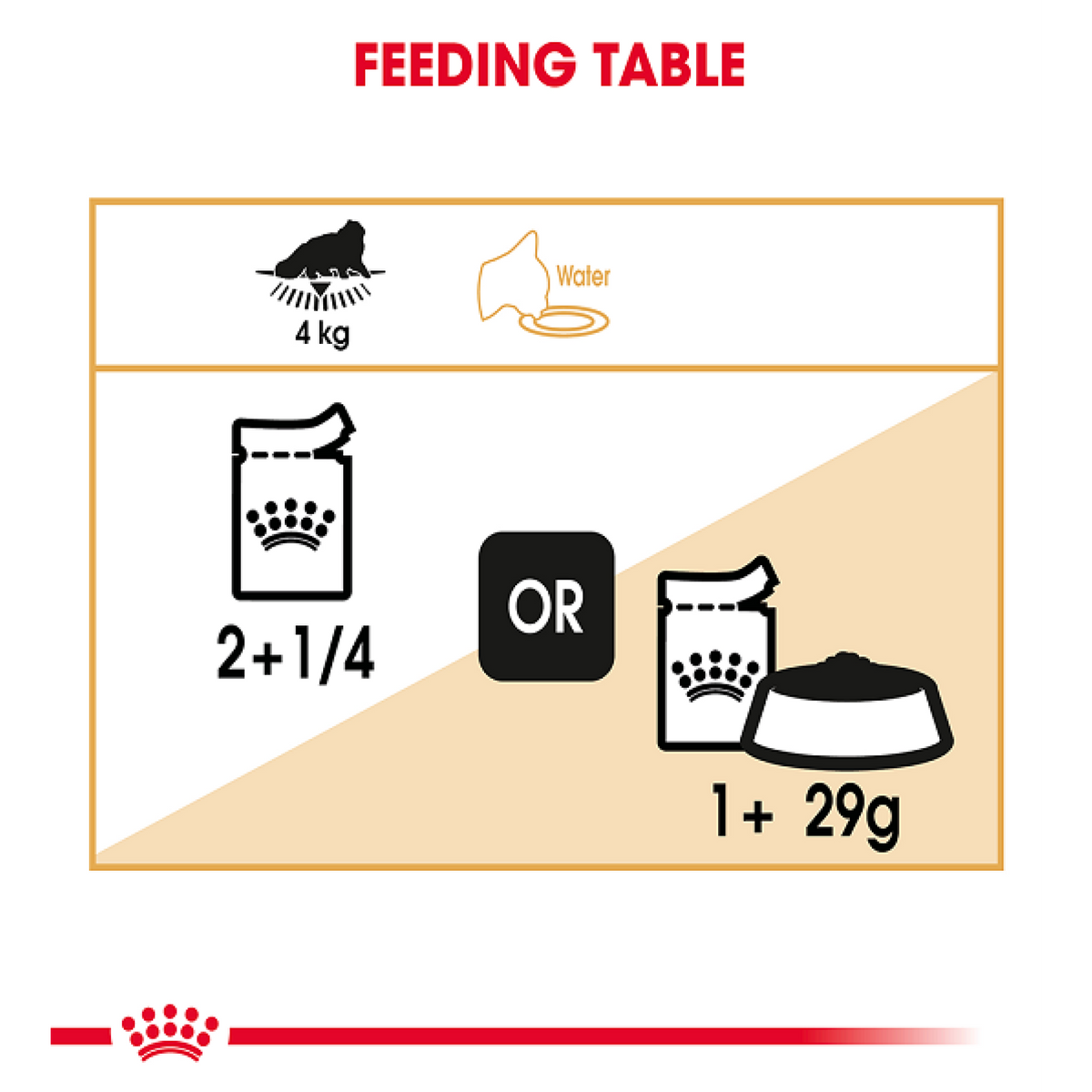 Feline Breed Nutrition Persian (Wet Food - Pouches) 12 x 85 g - BOX