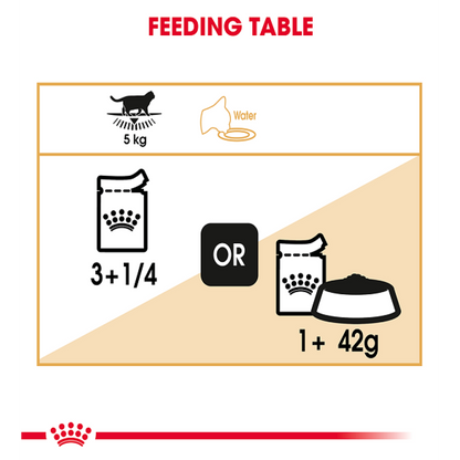 Feline Breed Nutrition British Shorthair (Wet Food - Pouches) 12 x 85 g - BOX