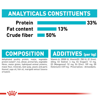 Feline Care Nutrition Urinary Care