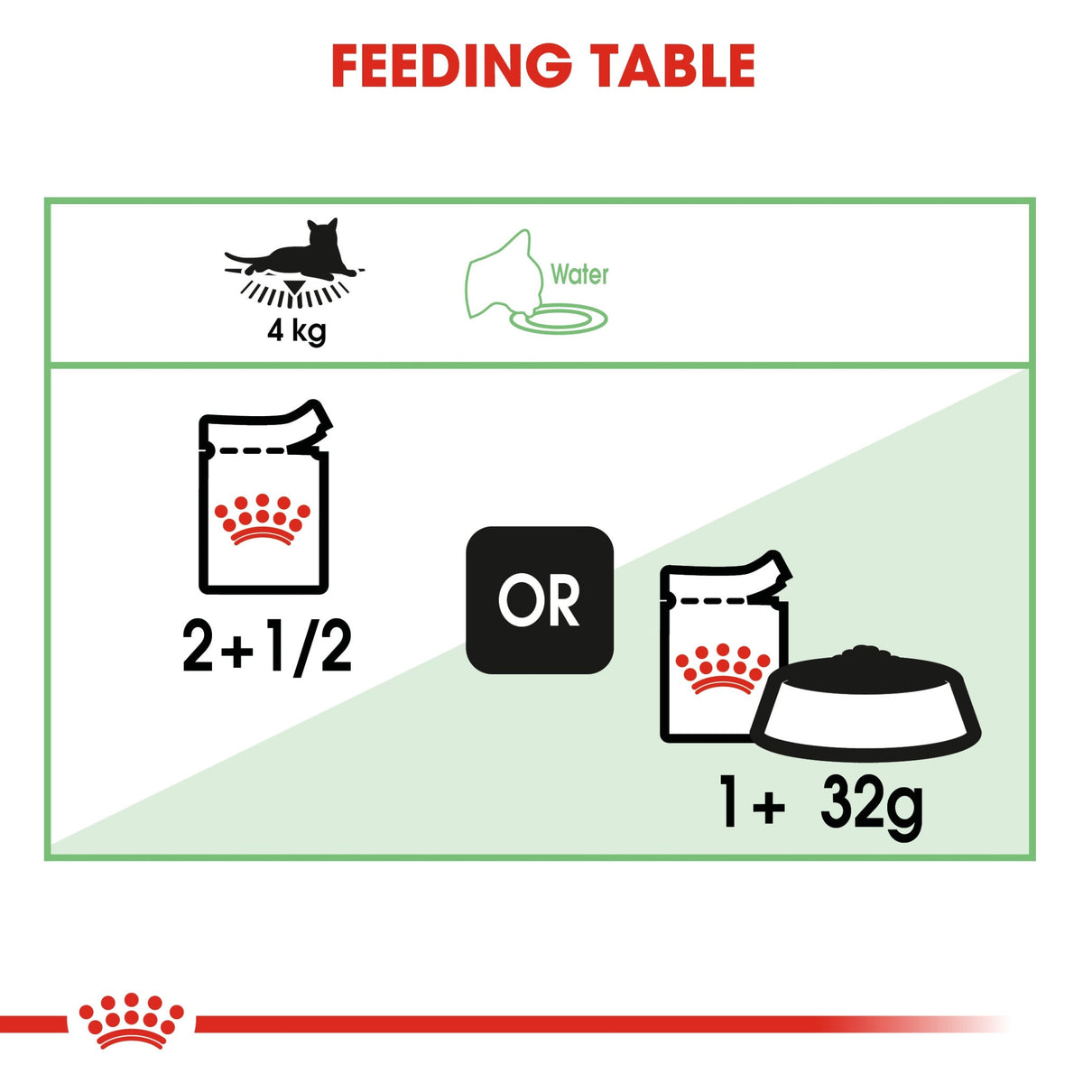 Feline Care Nutrition Digest Sensitive Gravy  85 g