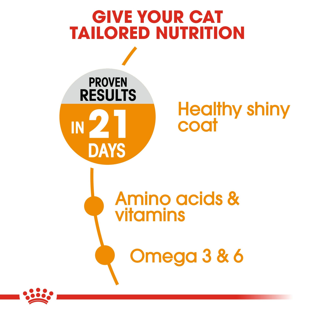 Feline Care Nutrition Hair & Skin 10 kg