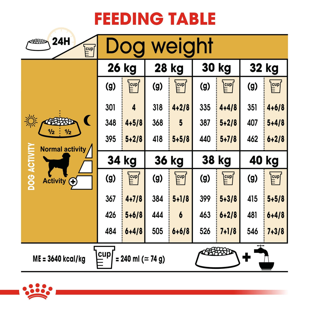 Breed Health Nutrition Labrador Adult 3 kg