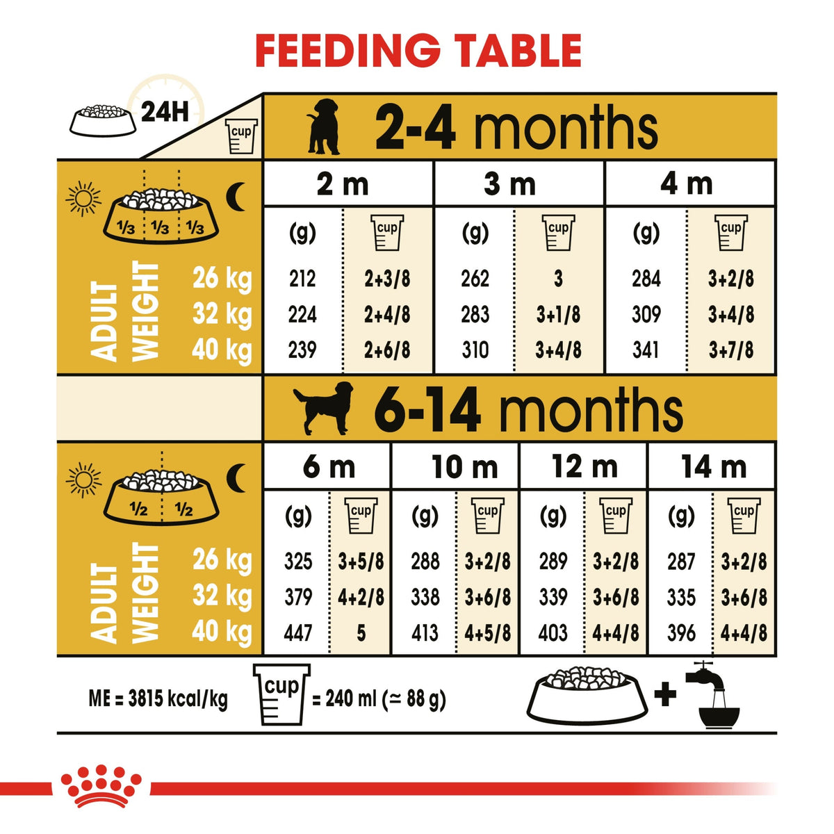 Breed Health Nutrition Labrador Puppy 3 kg