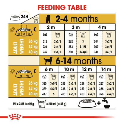 Breed Health Nutrition Labrador Puppy 3 kg