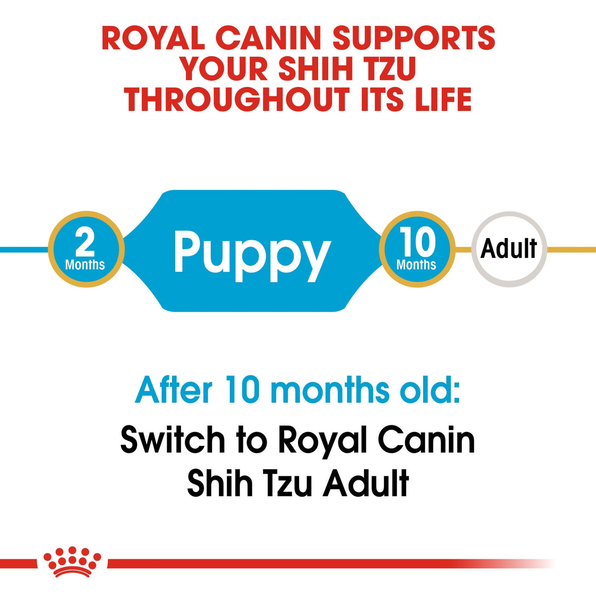 Breed Health Nutrition Shih Tzu Puppy 1.5 kg