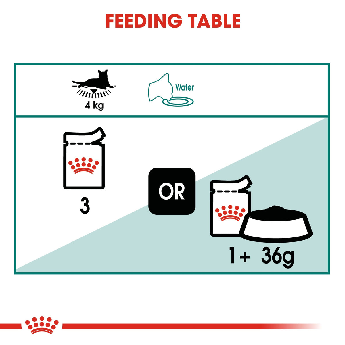 Feline Health Nutrition Instinctive 7+ Gravy (Wet Food - Pouches) 12 x 85 g - BOX