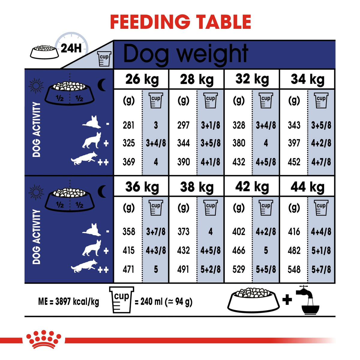 Size Health Nutrition Maxi Adult 5+ 15 kg