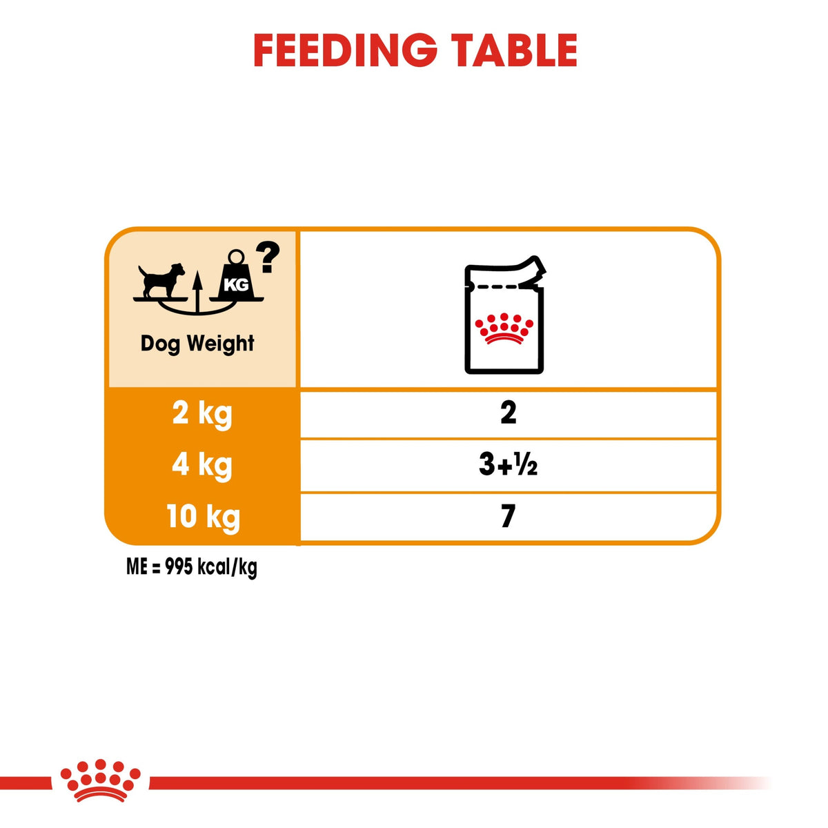 Canine Care Nutrition Coat Care (Wet Food - Pouches) 12 x 85 g - BOX