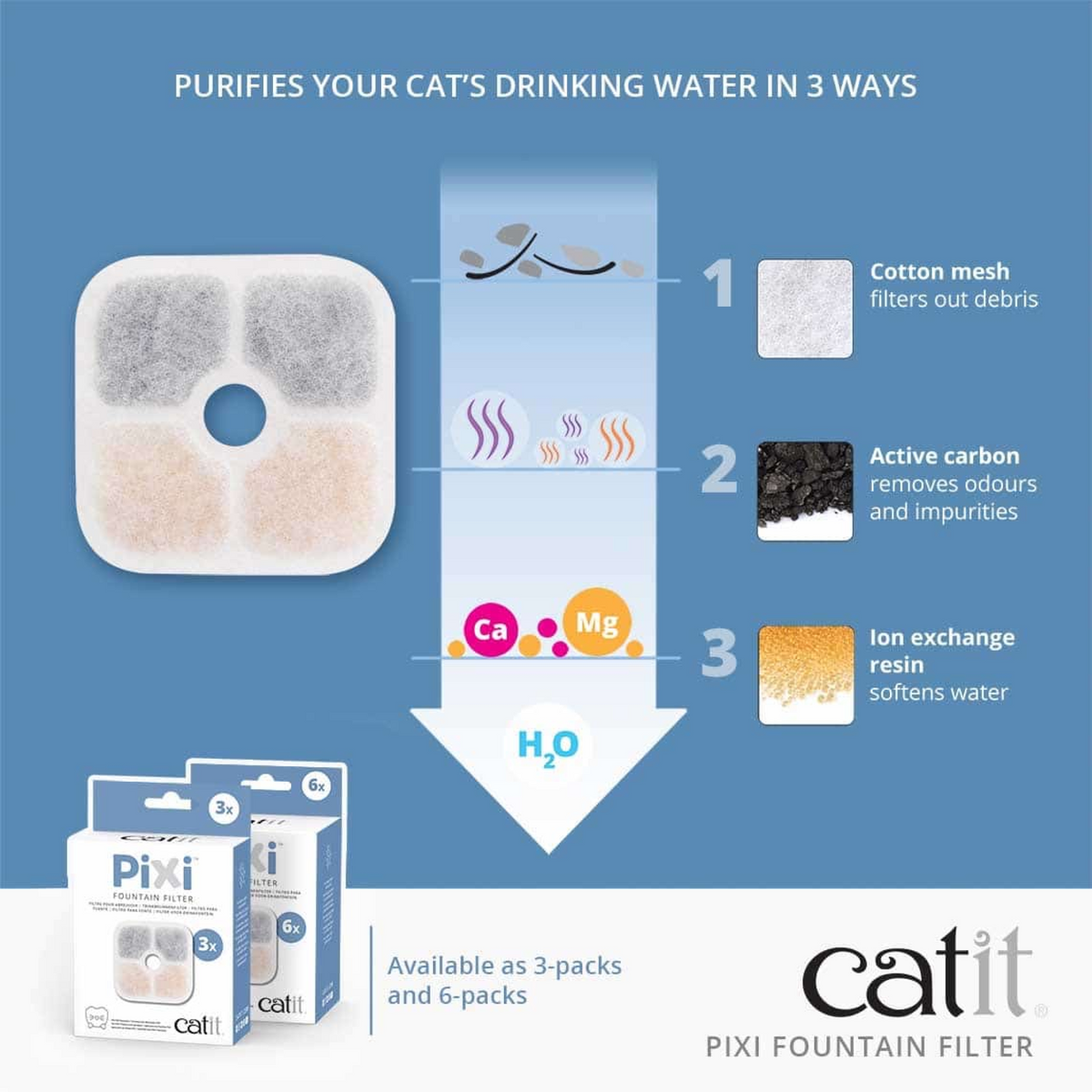 Catit Pixi Fountain Filter Cartridge 3/pk