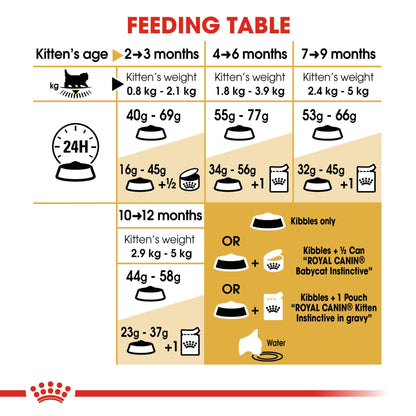 Feline Breed Nutrition Persian Kitten 2 kg