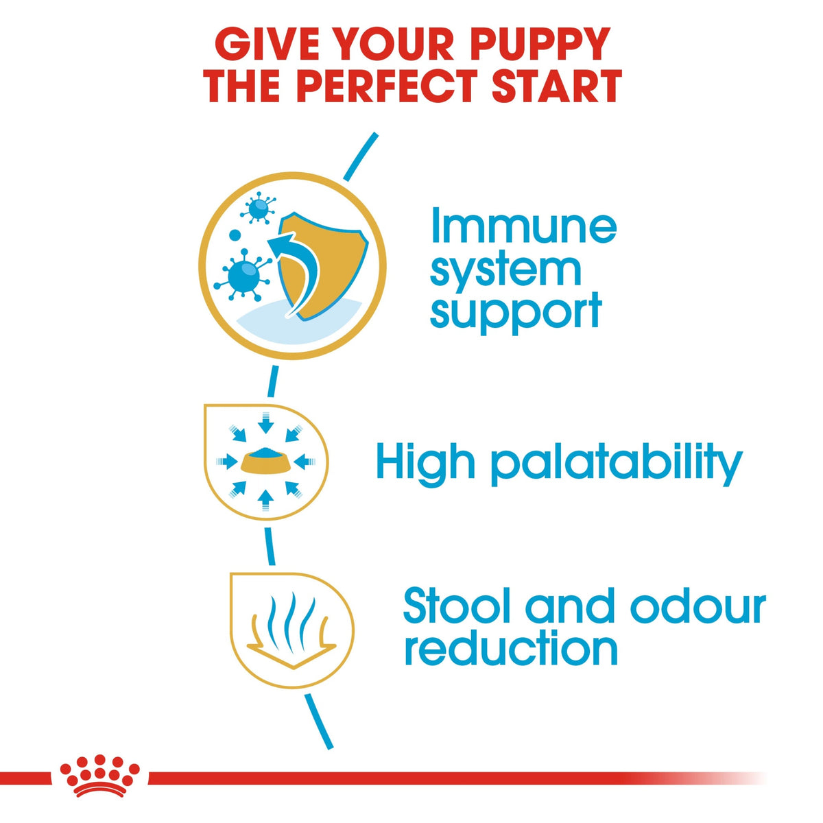 Breed Health Nutrition Chihuahua Puppy 1.5 kg