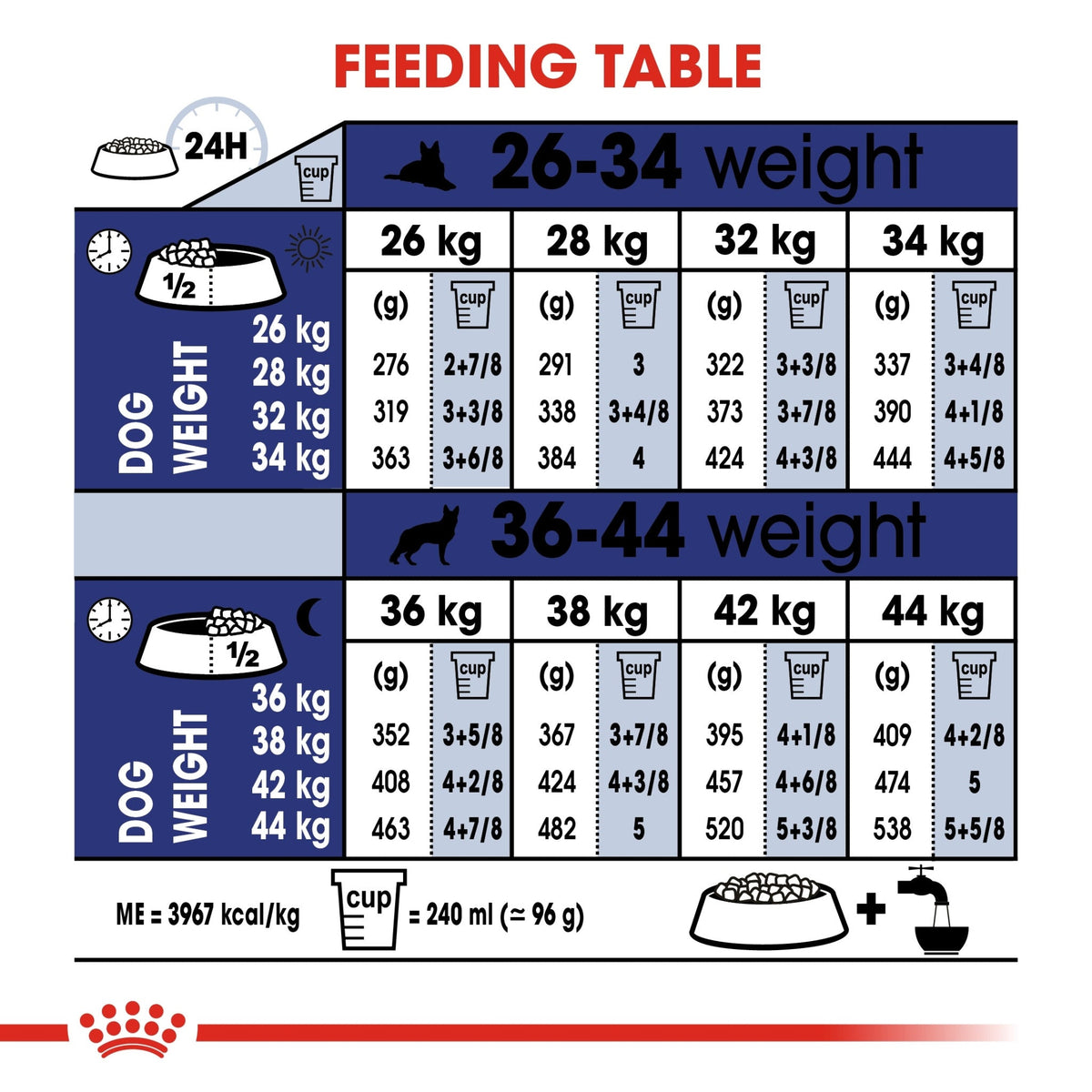 Size Health Nutrition Maxi Adult - ROYAL CANIN®